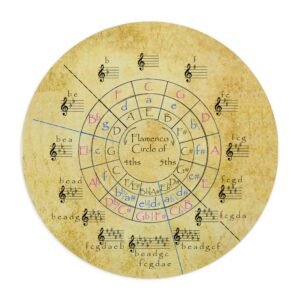 Circle of Fifths Mouse Pad